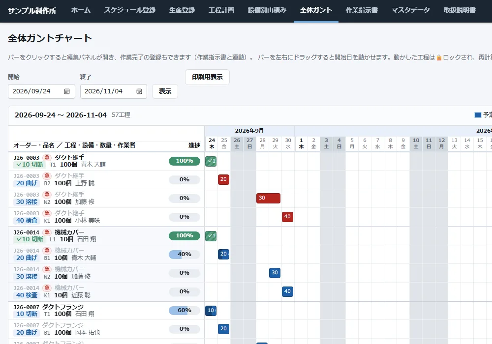 全体ガントの画面